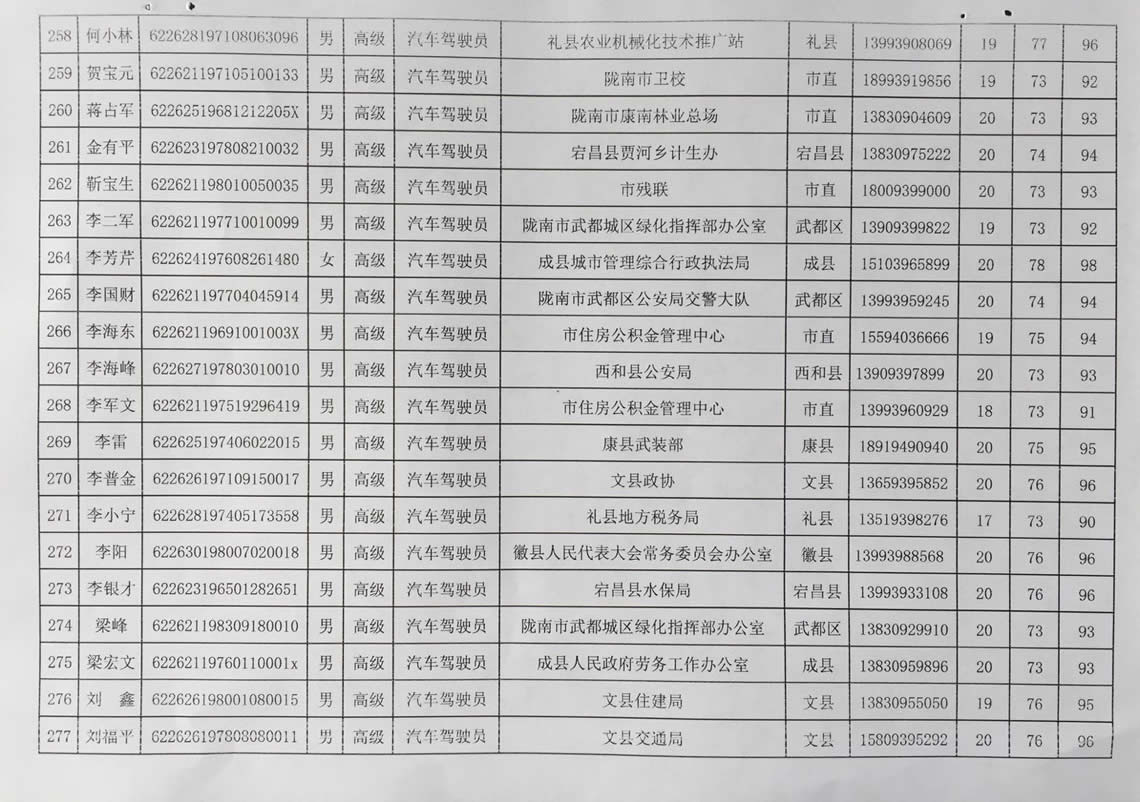 2018年工人技術(shù)等級晉升工勤人員成績公示